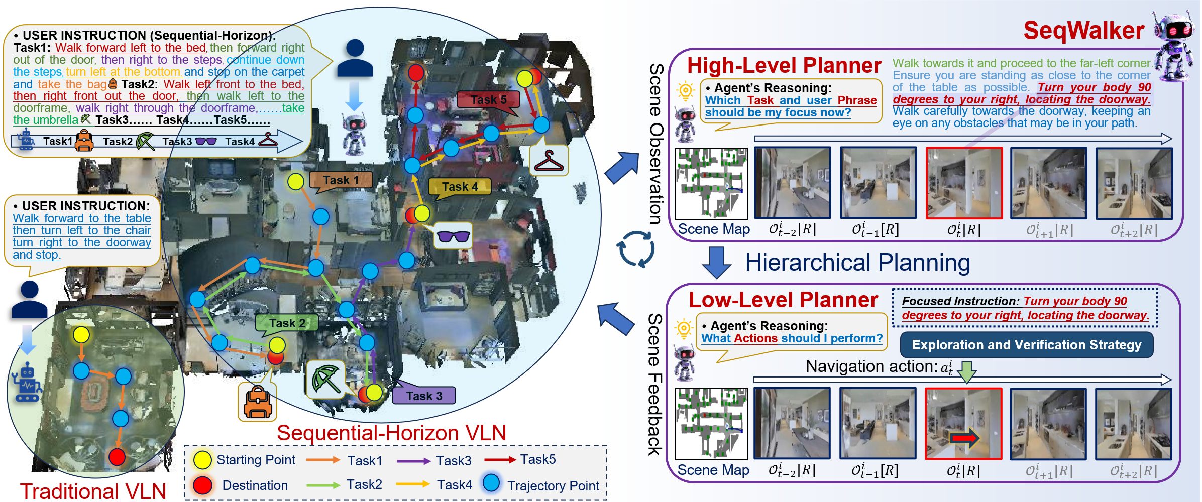Customization performance comparison