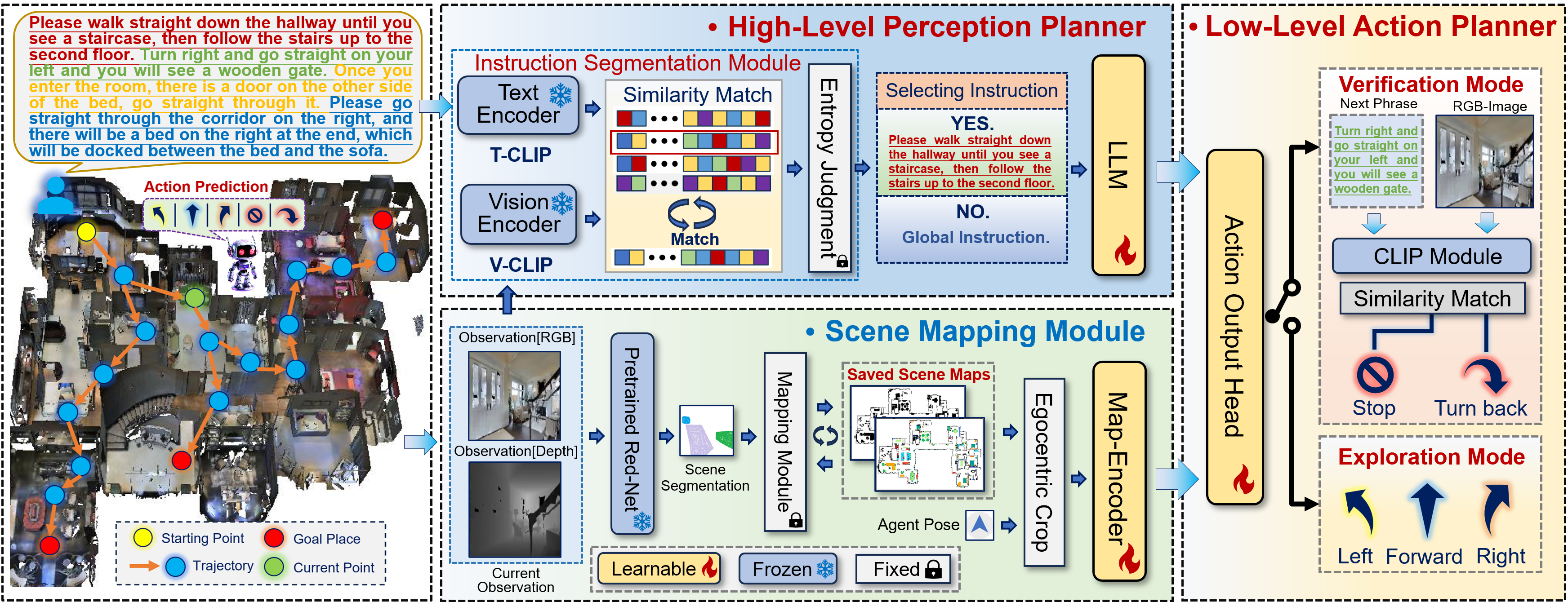 Customization performance comparison