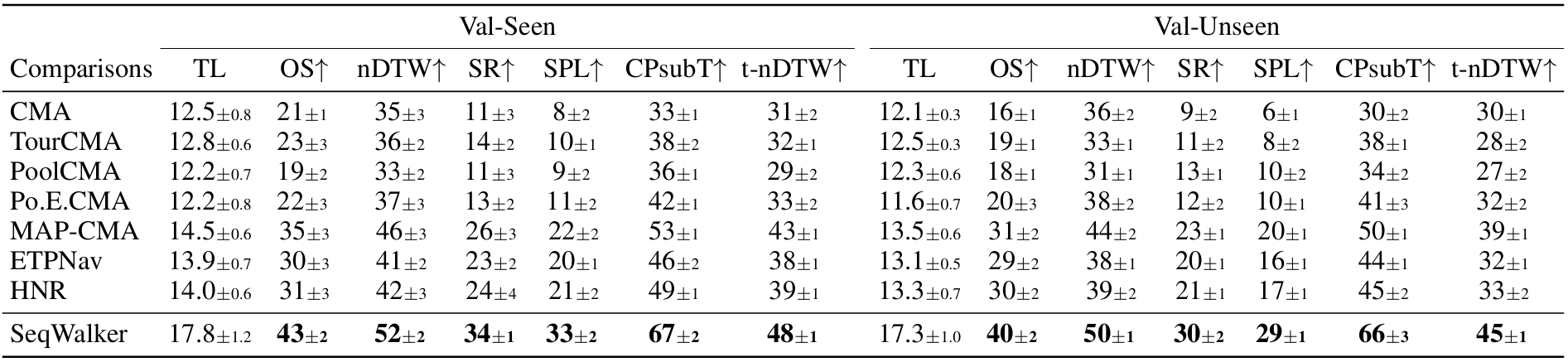 Photograph of the UR5 robotic system