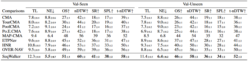 Illustration of the UR5 robotic system