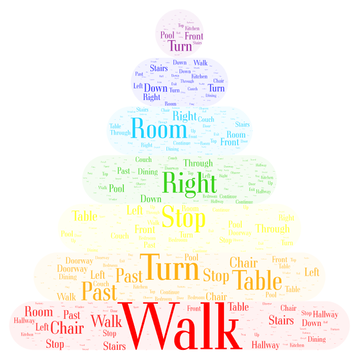 Real-world robotic skill tasks