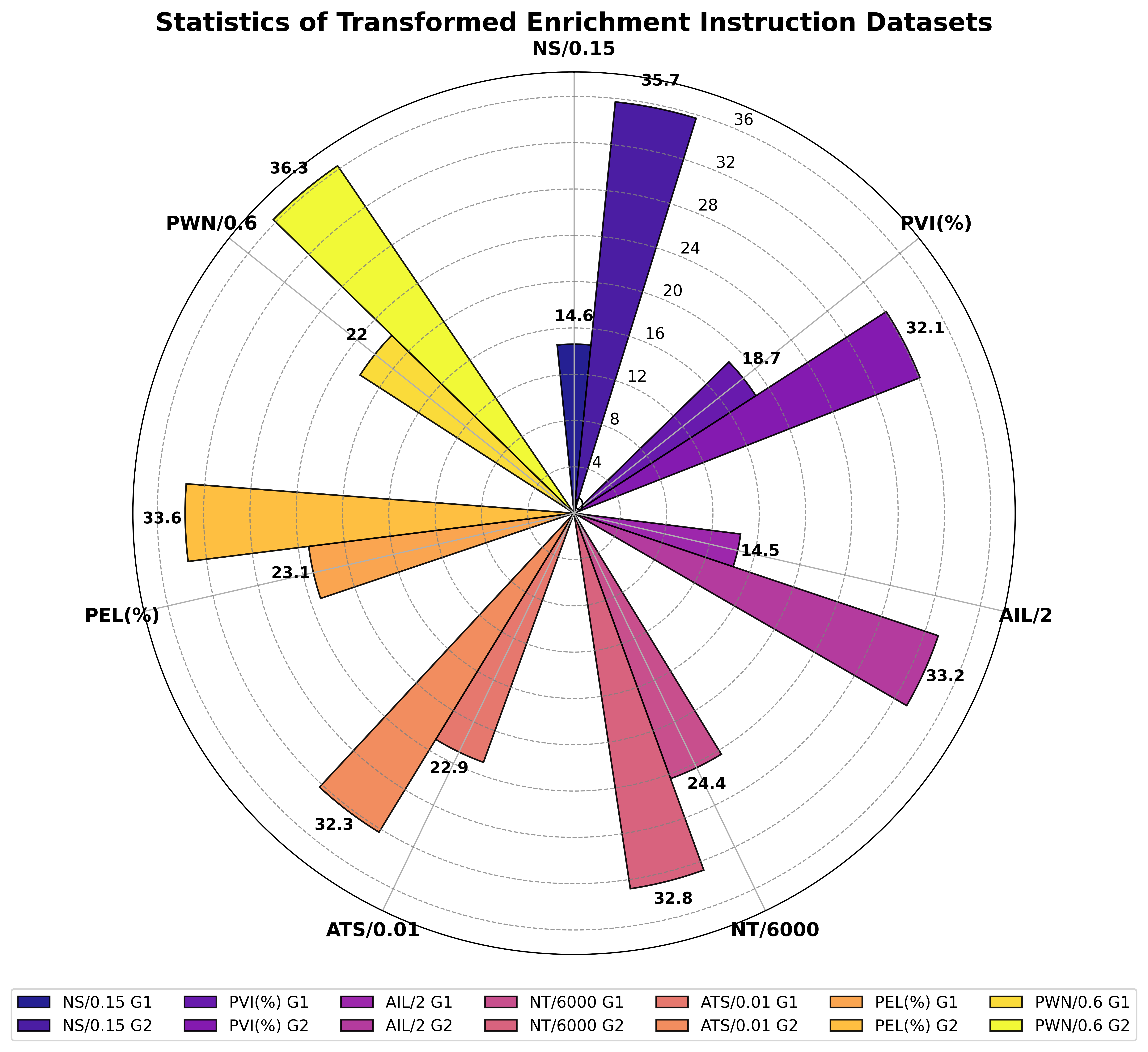 Simulator robotic skill tasks